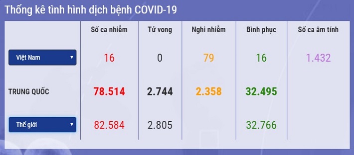 Covid-19