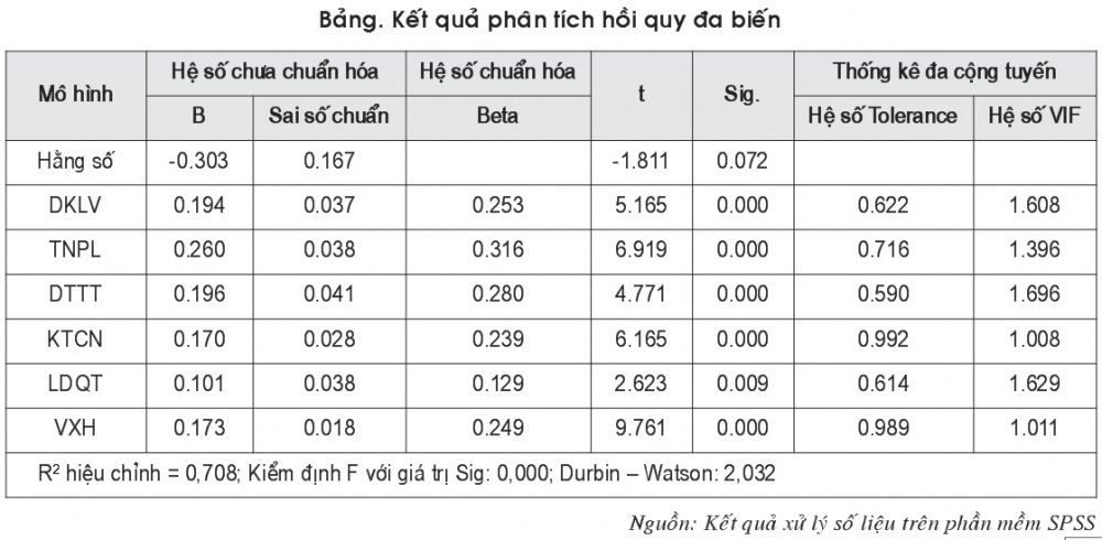 ket qua phan tích
