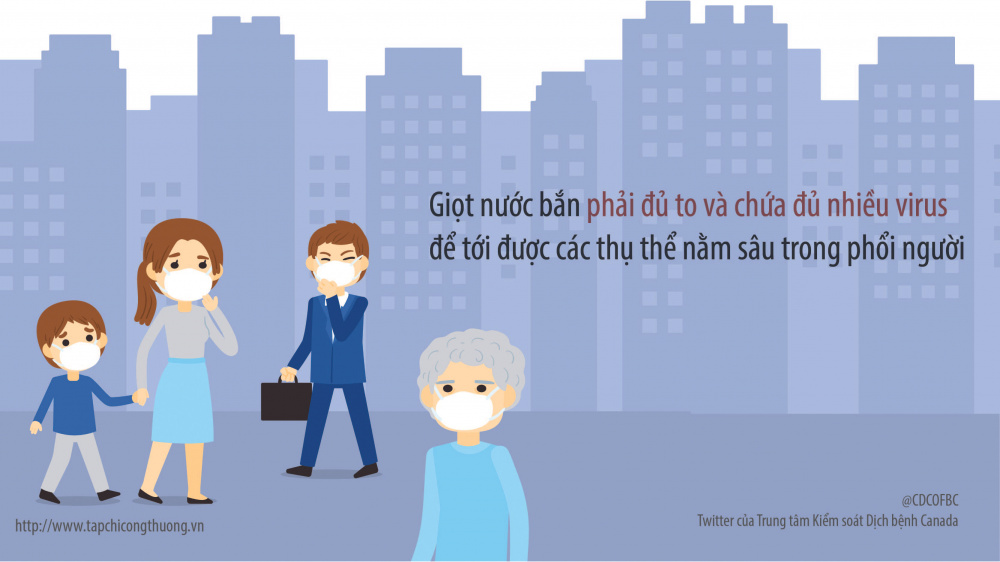 giọt bắn phải chứa đủ nhiều virus corona mới có thể lây lan
