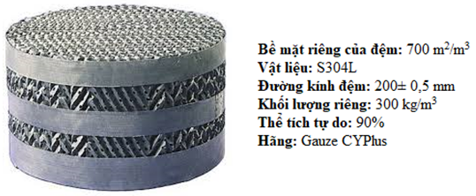 Hình 1: Đệm CY Plus (700Y) hãng Sulzer
