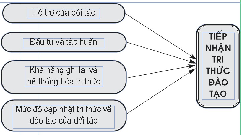 bieu 1