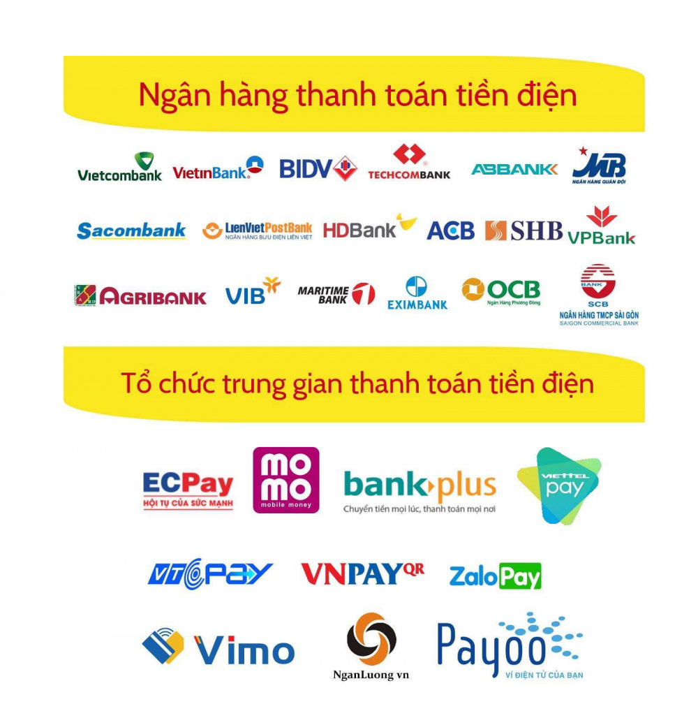 các ngân hàng