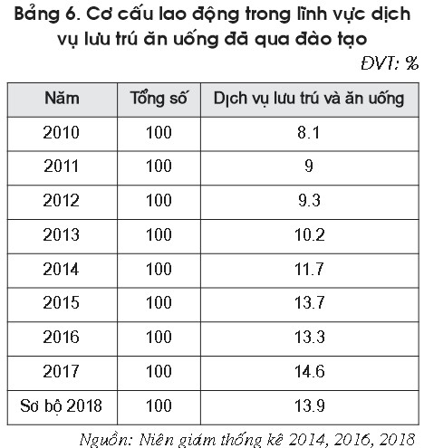 bang 6