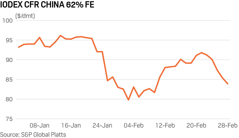 Diễn biến giá quặng sắt loại hàm lượng 62%