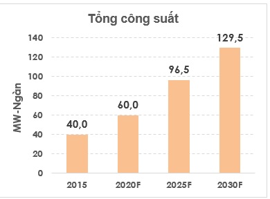 phát triển năng lượng tái tạo
