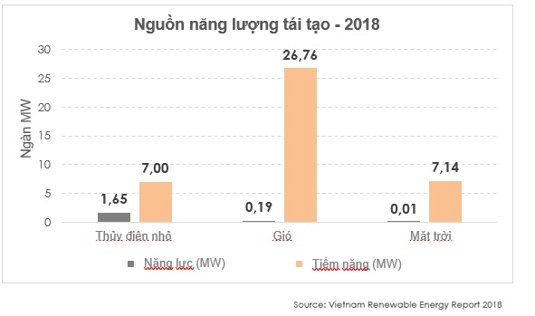 phát triển năng lượng tái tạo