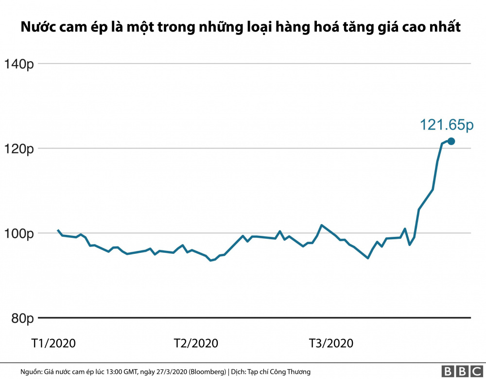 Giá Link vào Cwin Cá Cược Thể Thao 2026 tăng vì dịch Covid-19