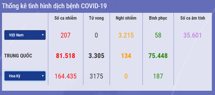 Sars-CoV-2