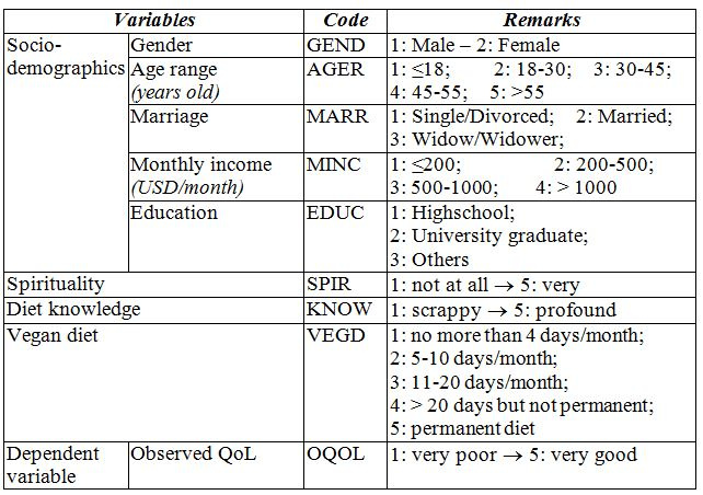 coding_related_variables