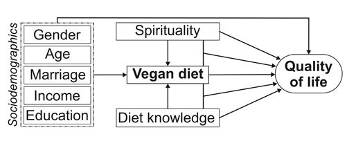 proposed_research_model