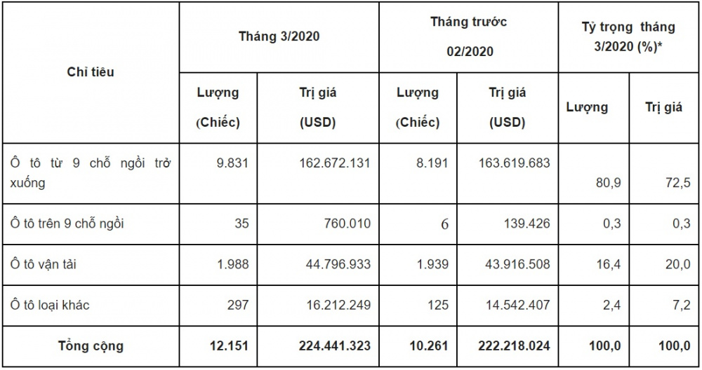 bảng ô tô Cwin com sòng bạc trực tuyến