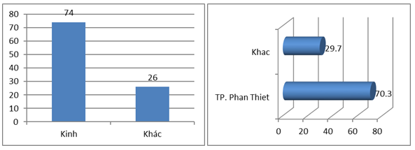 ĐInh Phi Hổ 4,5