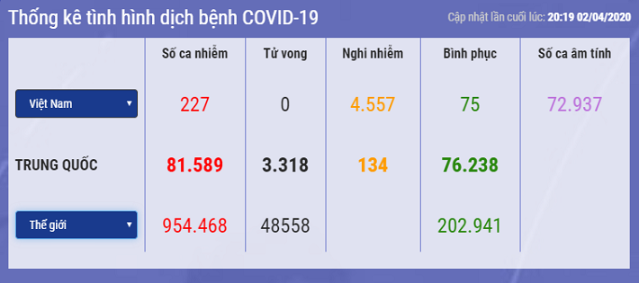 Sars-CoV-2