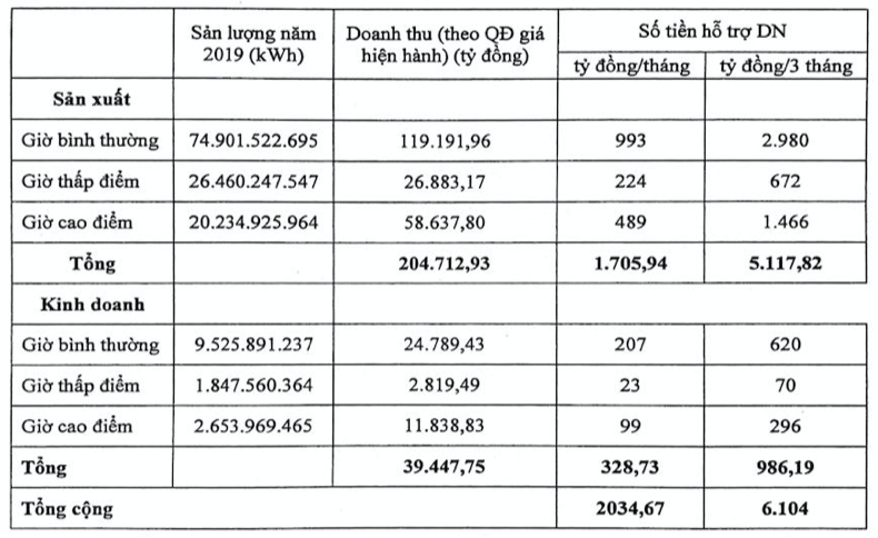 Tổng số tiền hỗ trợ cho khách hàng Nền tảng hàng đầu cung cấp Cwin com và kinh doanh theo từng khung giờ, theo số liệu Cwin63 sân chơi đỉnh cao