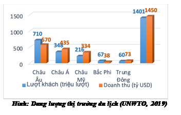 du lich dong nai