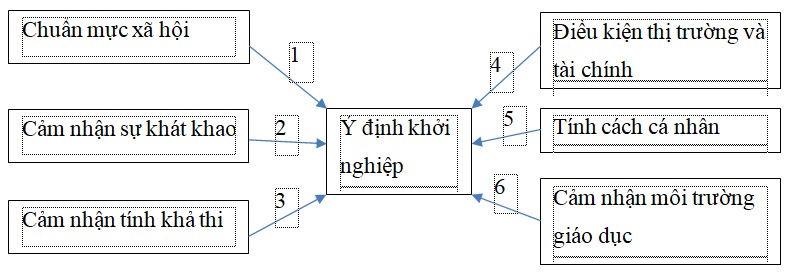 mo hinh 1