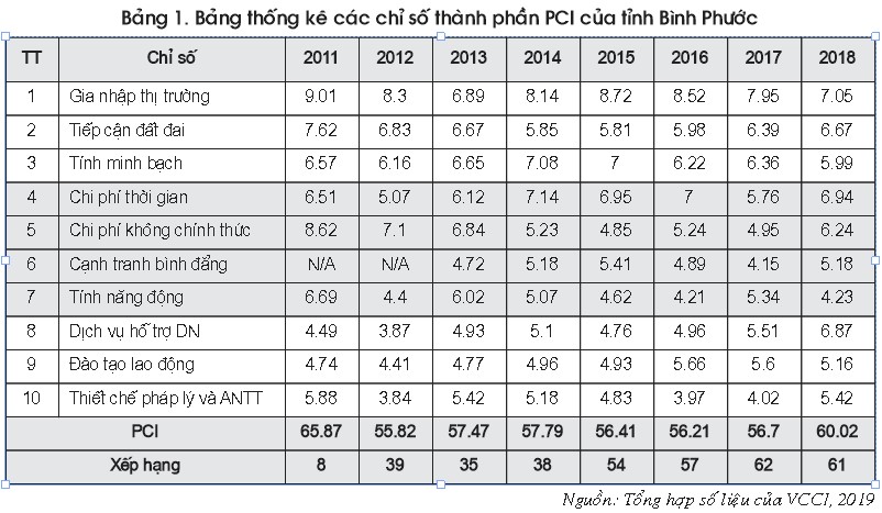 bang 1