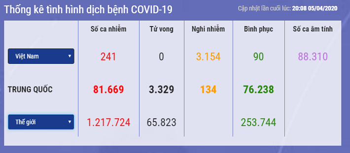Covid-19