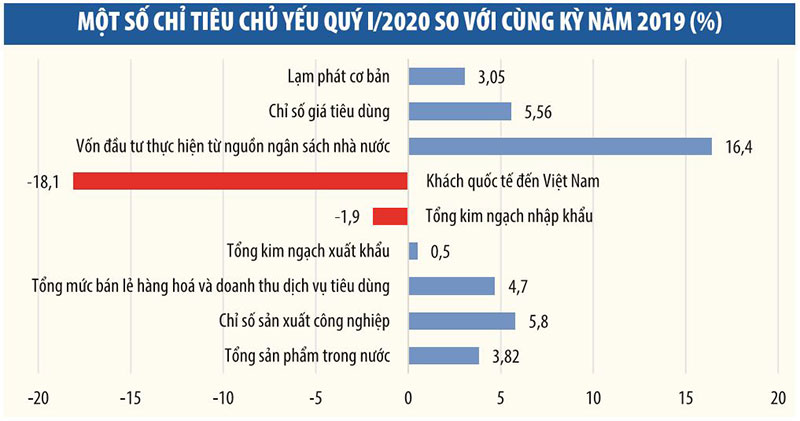 kinh te duy tri tang truong