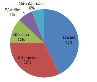 bieu do 1