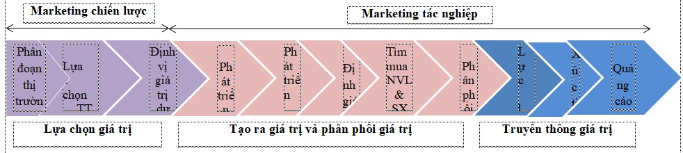 marketing