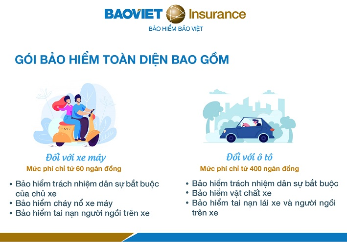 Từ 15/5, người tham gia Cwincom Cá cược thể thao sẽ bị phạt nếu không có bảo hiểm trách nhiệm dân sự