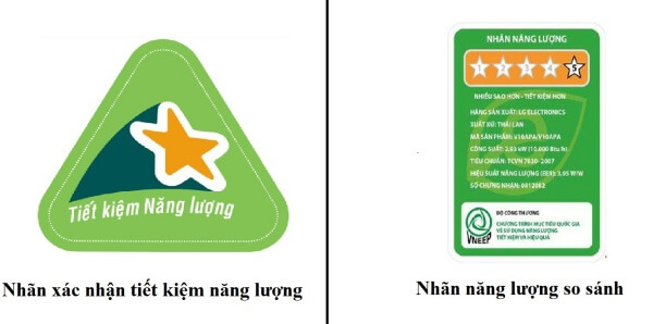 Nhãn năng lượng