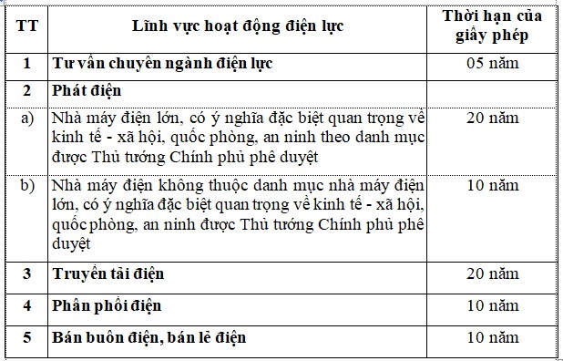 giay phep dien luc