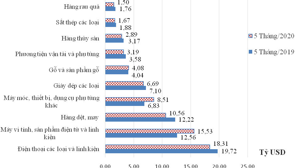 Cwin Đăng Ký + 1888k 5 tháng