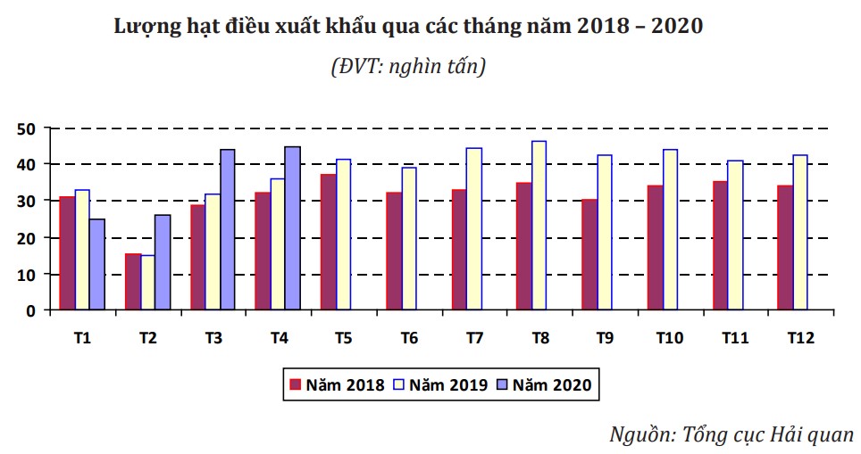 xuat khau dieu