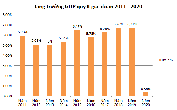 tăng trường gdp