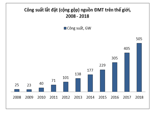 điện mặt trời