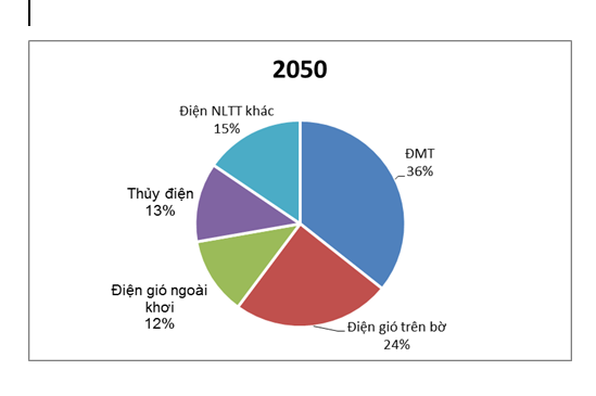 điện mặt trời