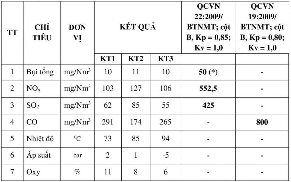 Hình 1: Dữ liệu trung bình từ ngày 1/1/2020 đến ngày 07/6/2020.