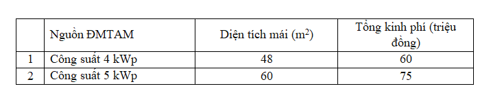 điện mặt trời áp mái