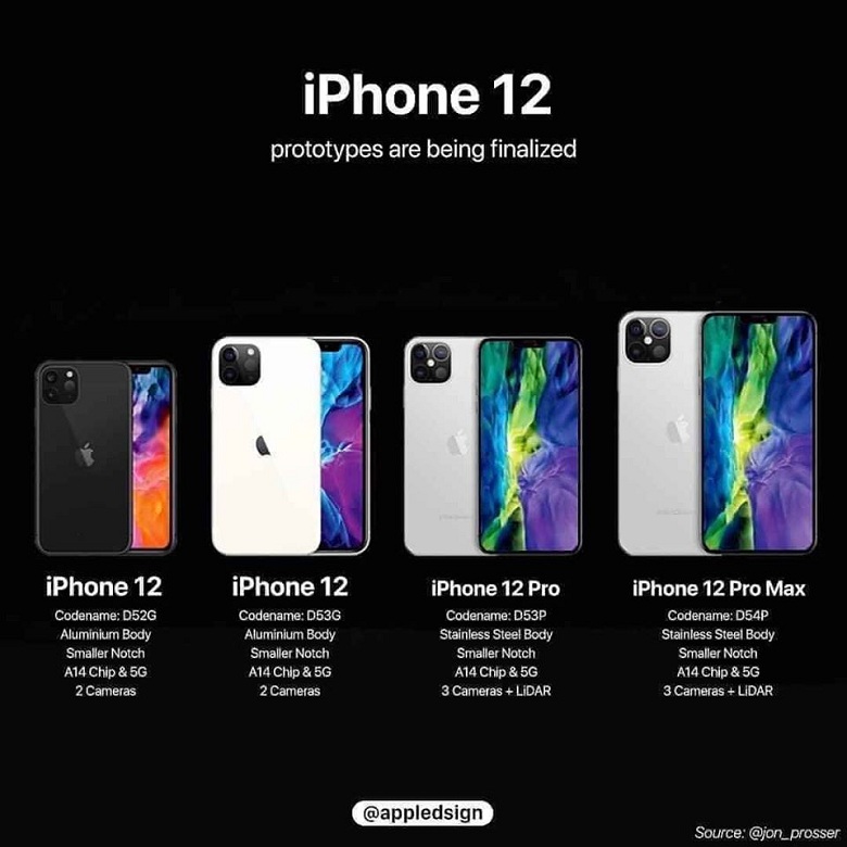 iPhone 12 