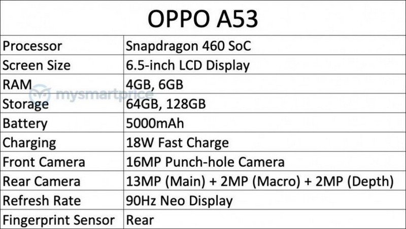 oppo a53 a