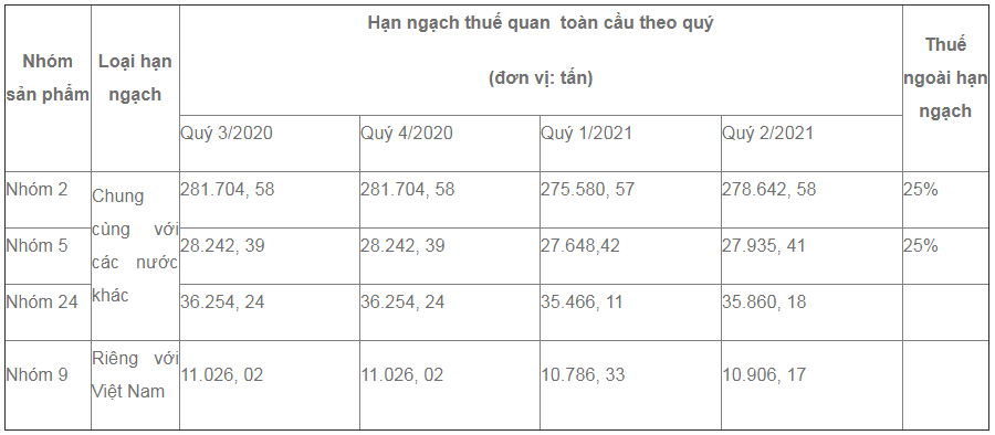 ec ap thue thep