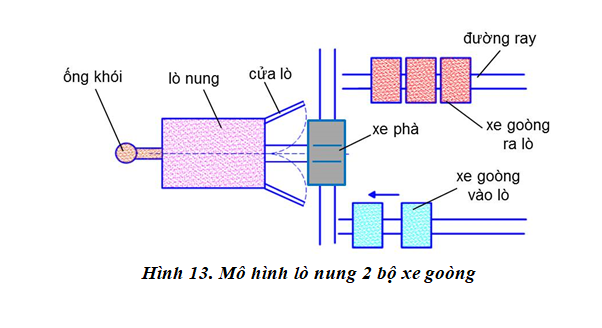 TKNL trong lò nung gốm sứ