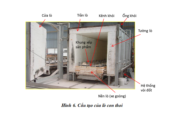 TKNL trong lò nung gốm sứ
