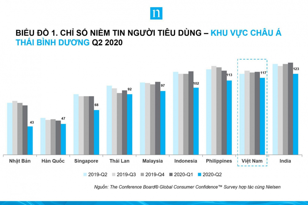 biểu đồ 1