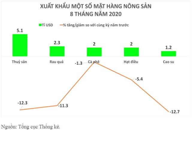 xuat sieu nong san