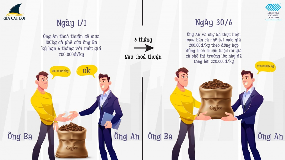 Gia Cát Lợi 