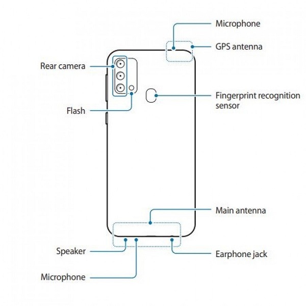 Samsung Galaxy F41 