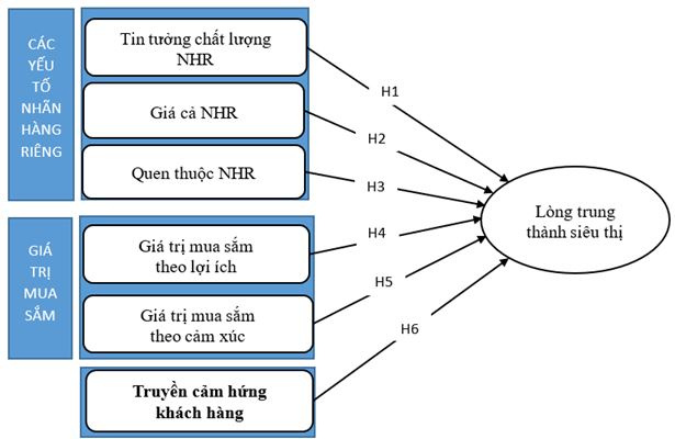 mo_hinh_nghien_cuu