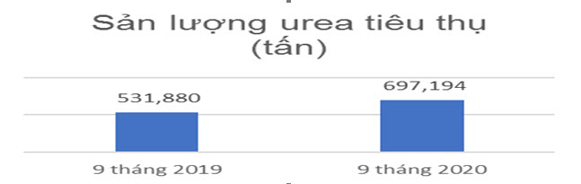 damm ca mau