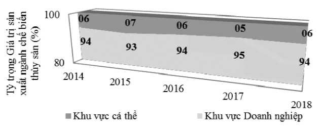 Cơ cấu giá trị Nền tảng hàng đầu cung cấp Cwin com Cwin là sân chơi cá cược trực tuyến tại Việt Nam thủy sản hai khu vực