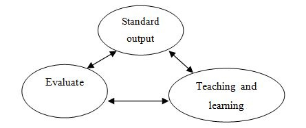 build_a_training_program