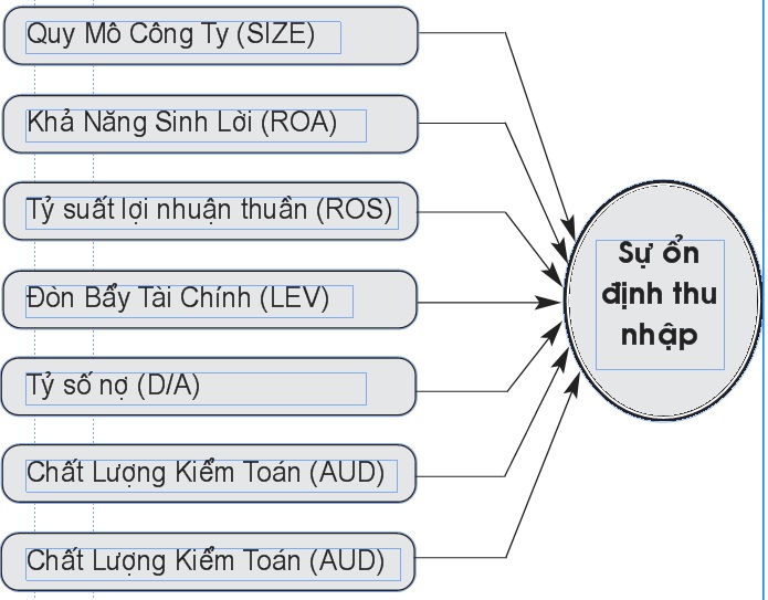 Mô hình nghiên cứu tổng quát