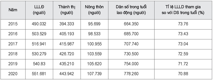 Lực lượng Nền tảng hàng đầu cung cấp Cwin com Đà Nẵng